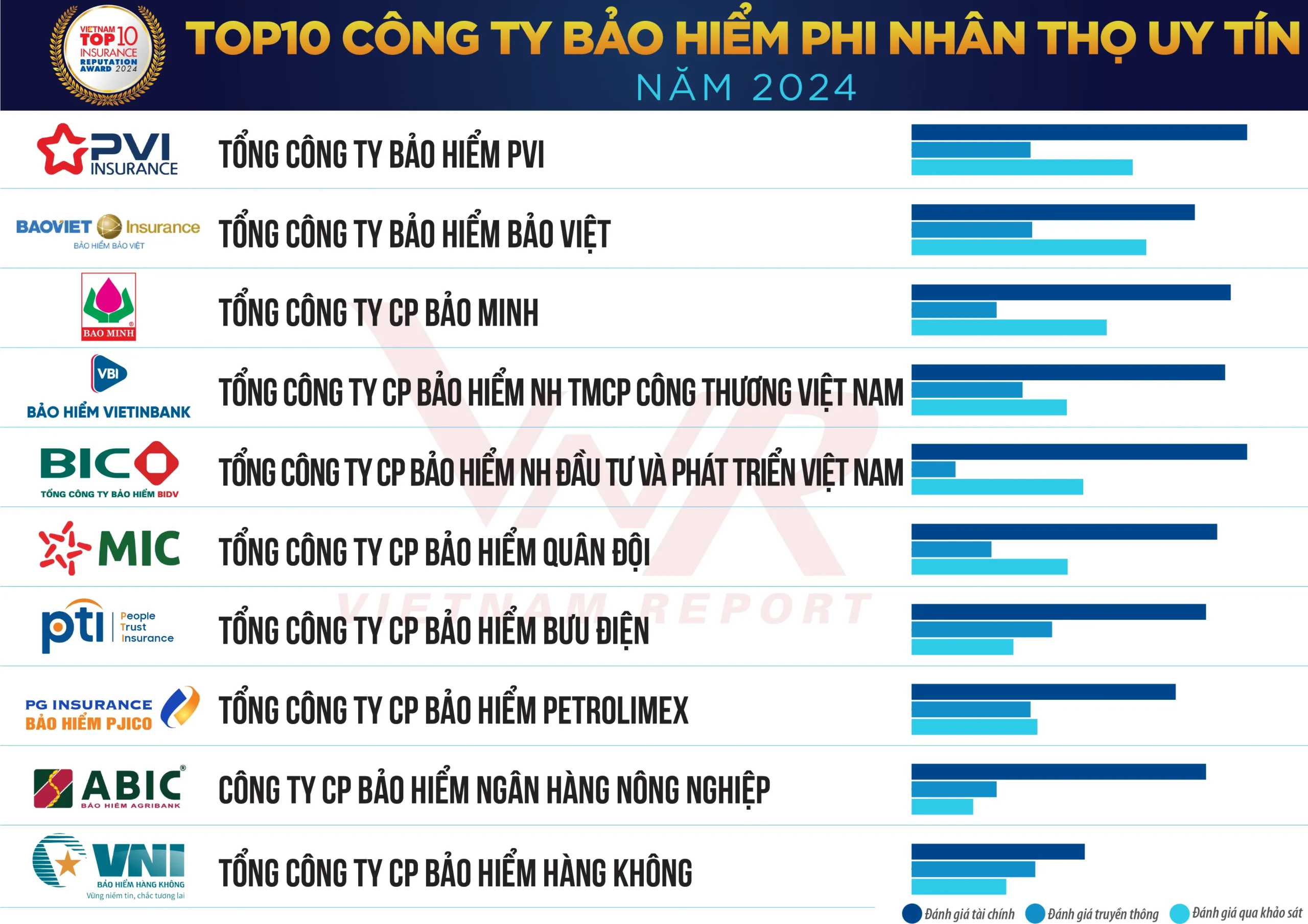 top 10 công ty bảo hiểm uy tín năm 2024