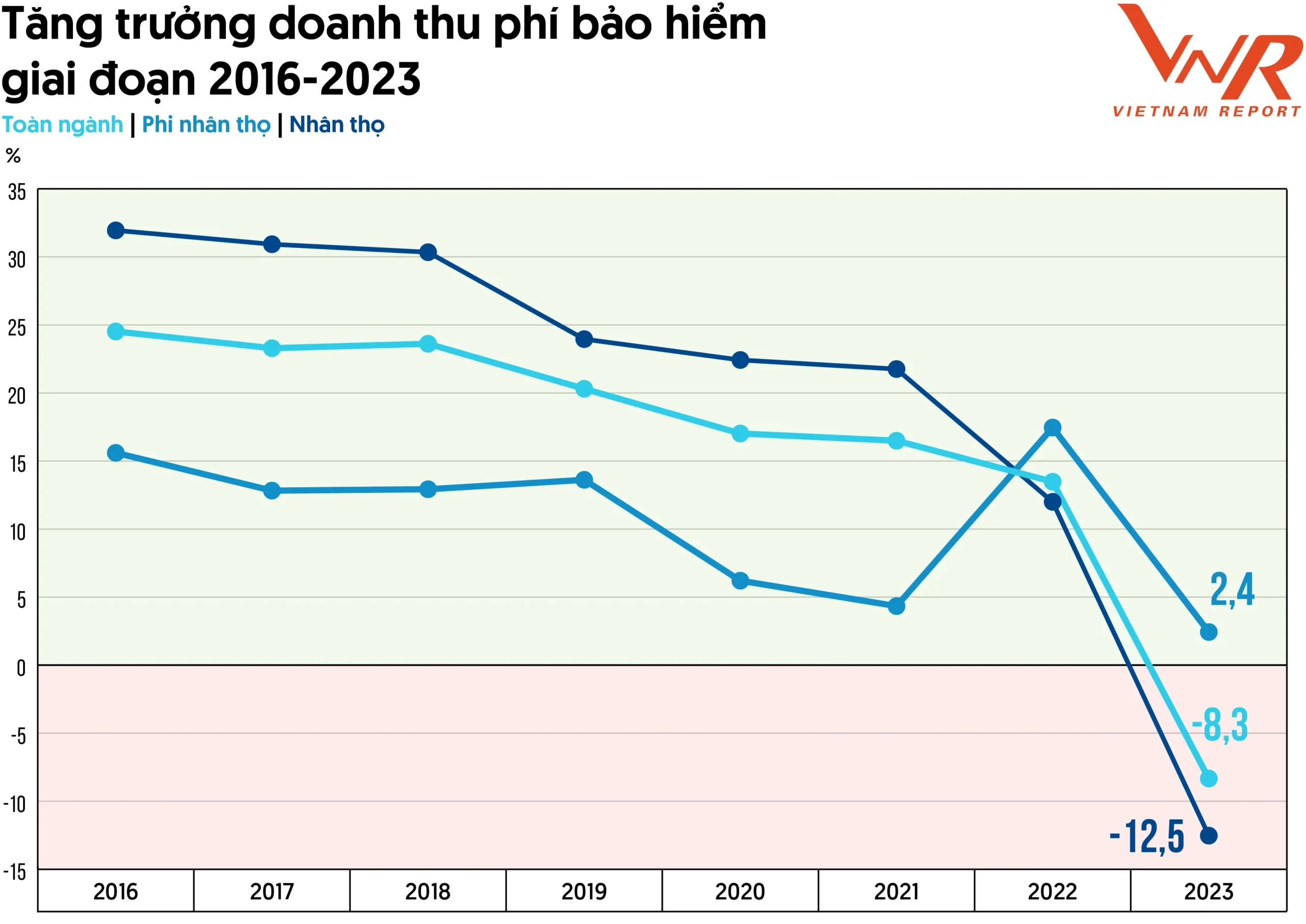 top 10 công ty bảo hiểm uy tín năm 2024