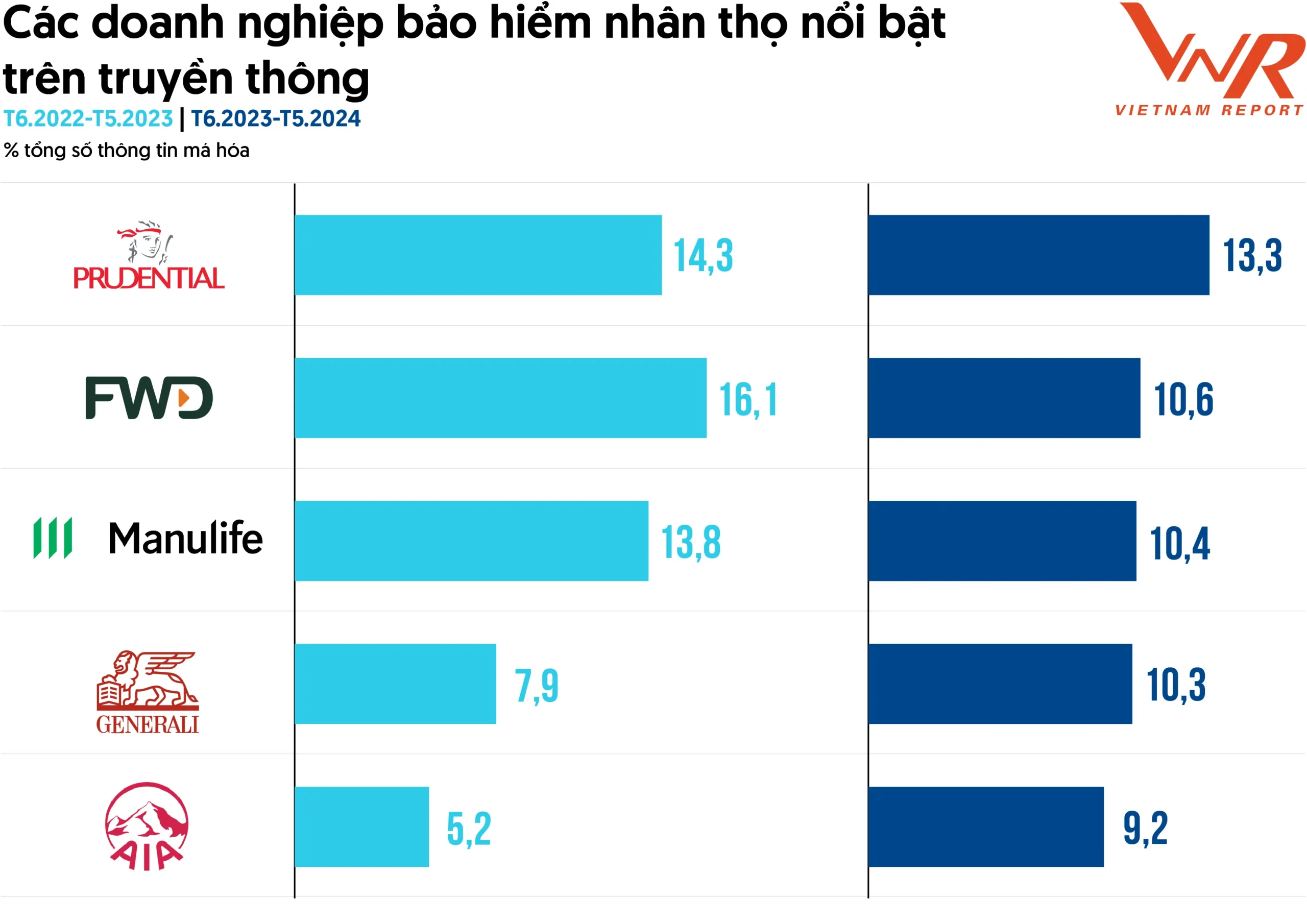 top 10 công ty bảo hiểm uy tín năm 2024