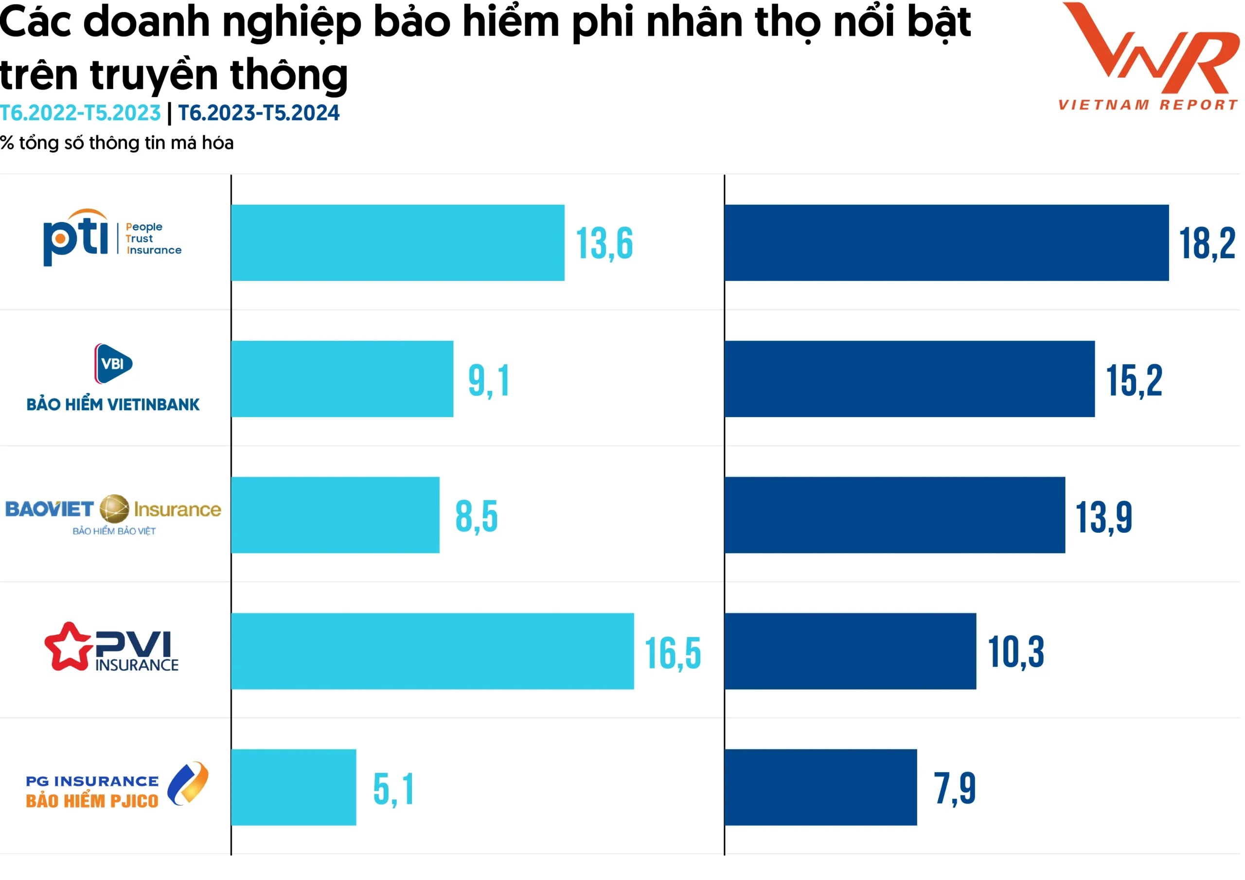 top 10 công ty bảo hiểm uy tín năm 2024