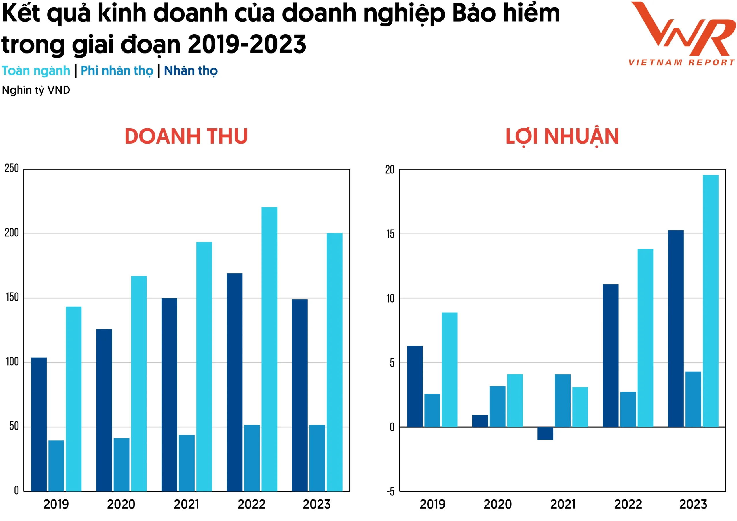 top 10 công ty bảo hiểm uy tín năm 2024