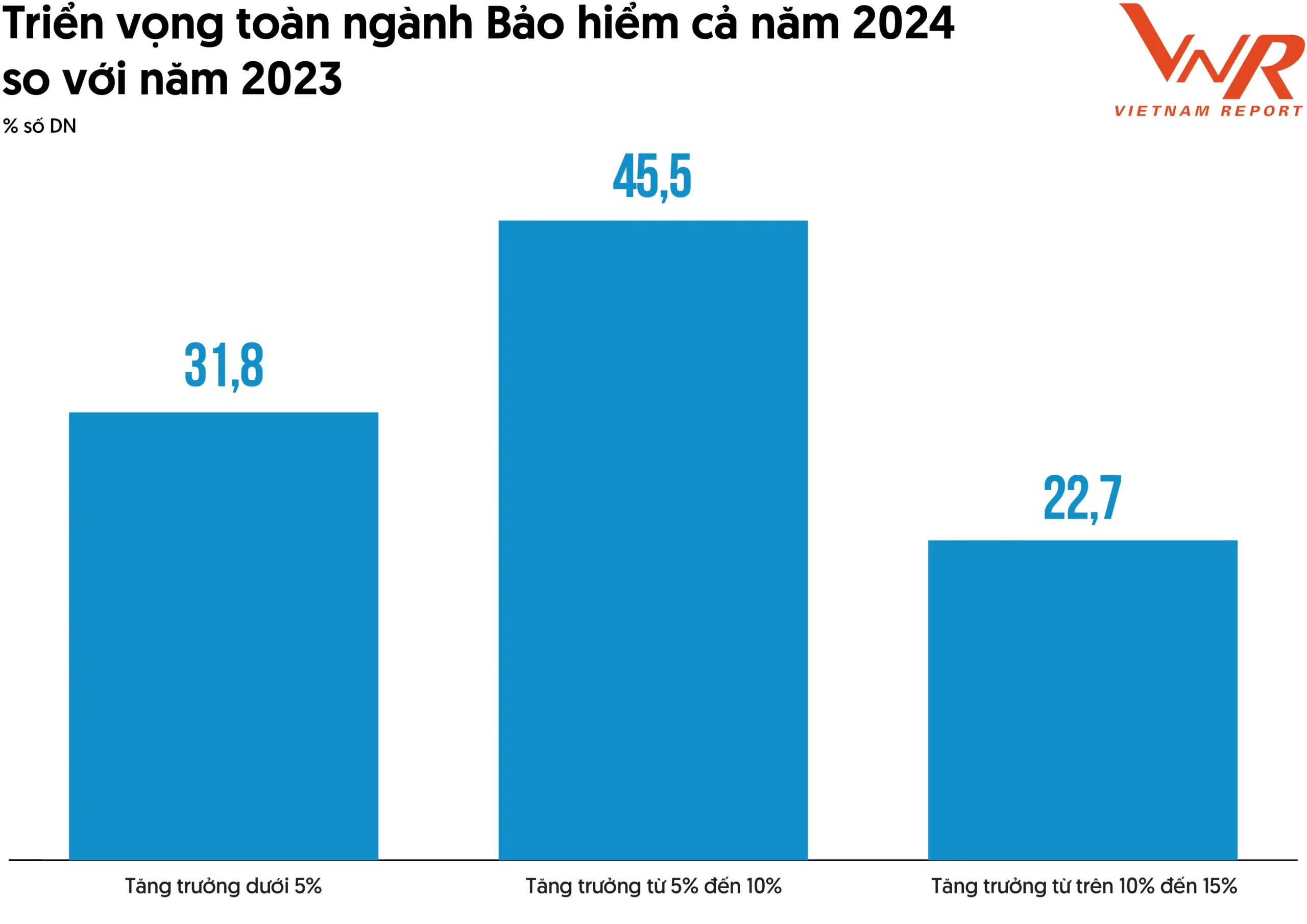 top 10 công ty bảo hiểm uy tín năm 2024