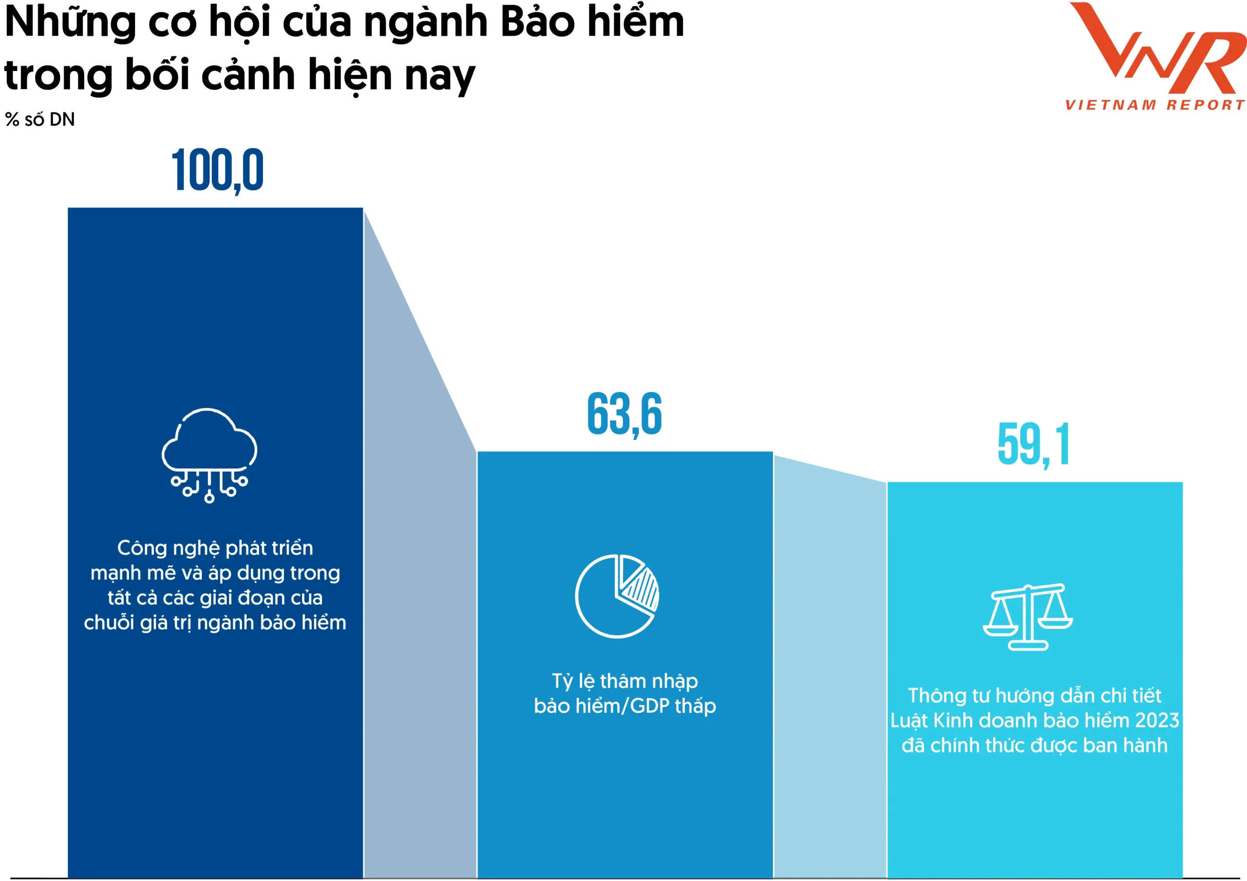 top 10 công ty bảo hiểm uy tín năm 2024