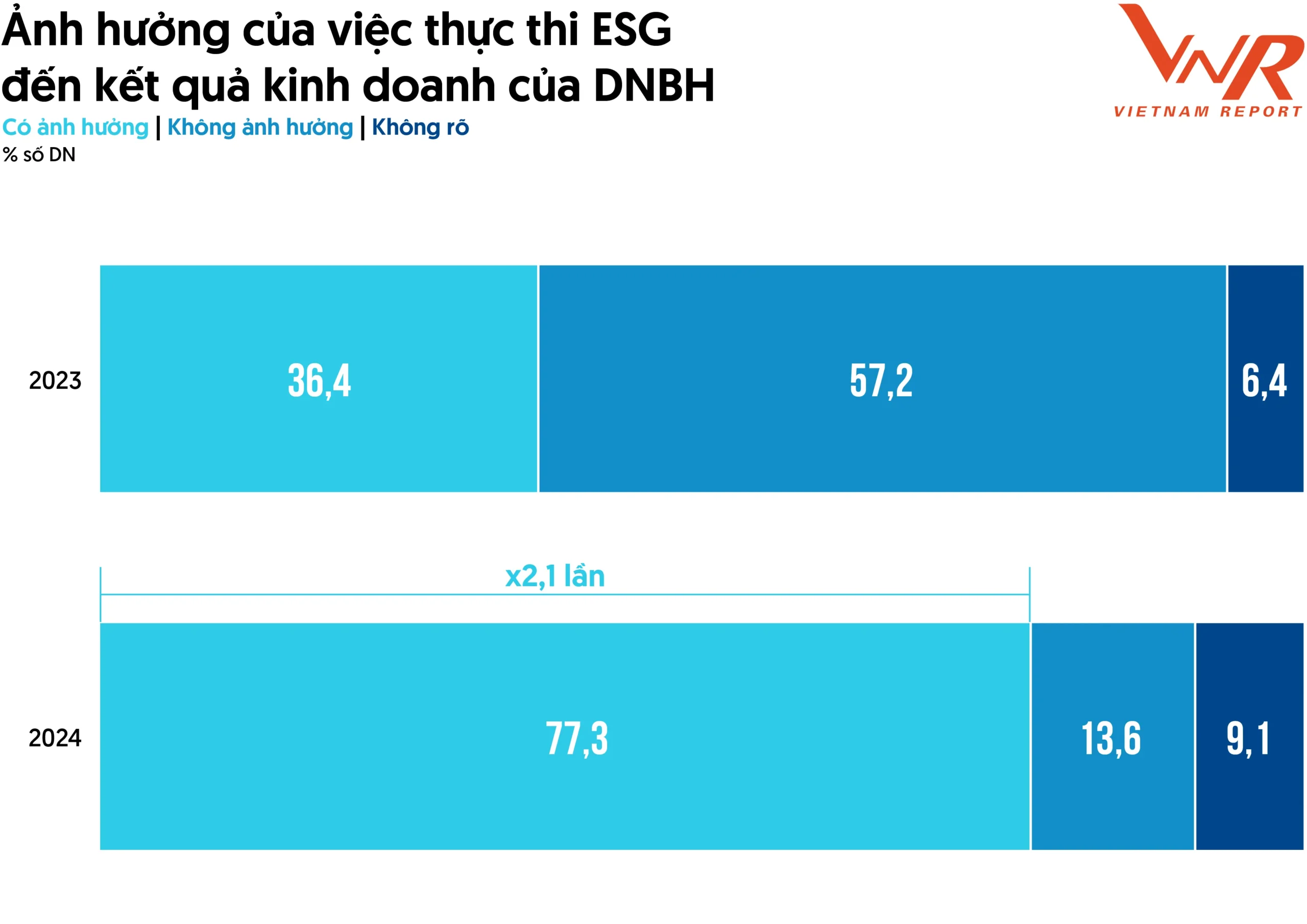 top 10 công ty bảo hiểm uy tín năm 2024