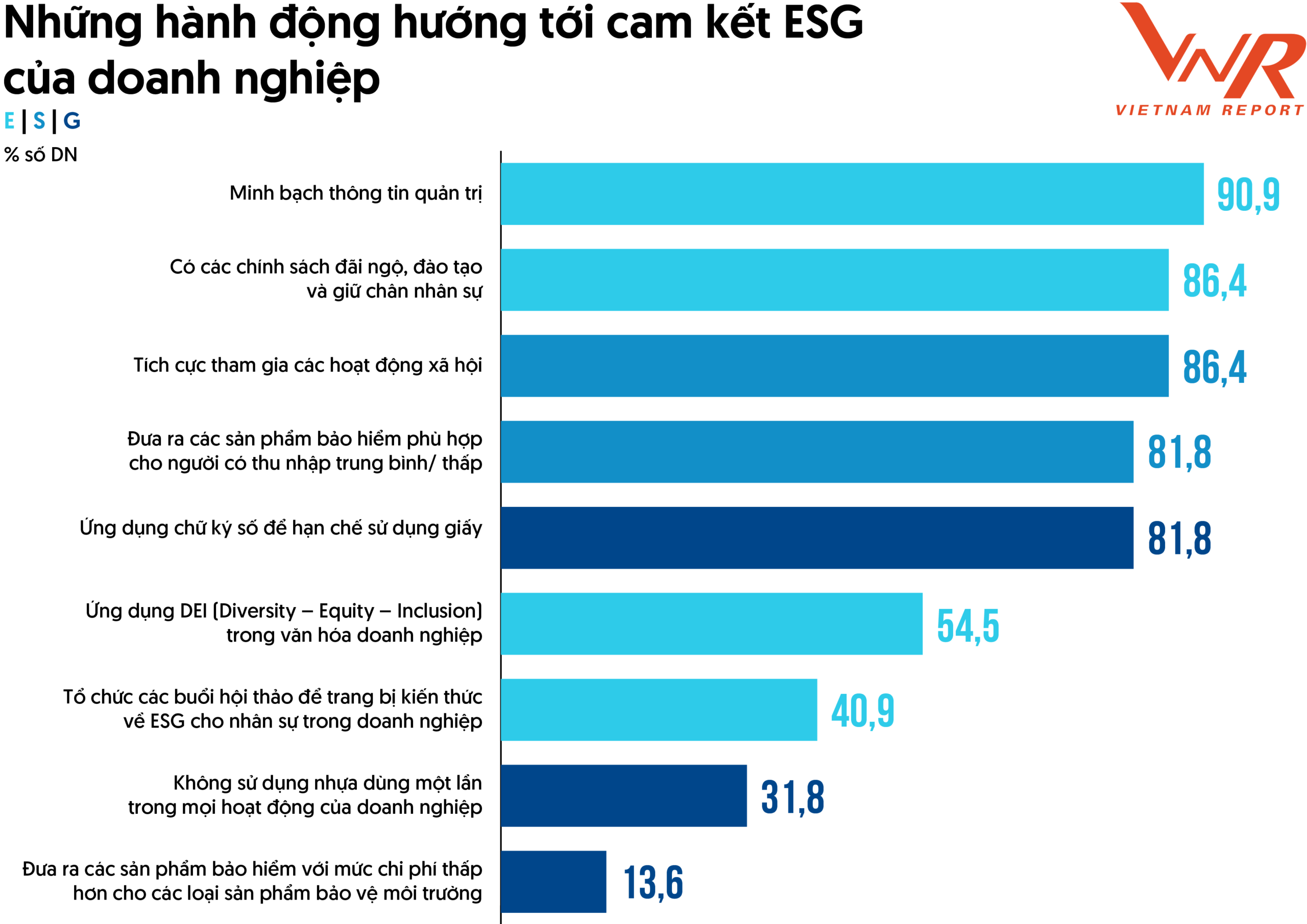 top 10 công ty bảo hiểm uy tín năm 2024