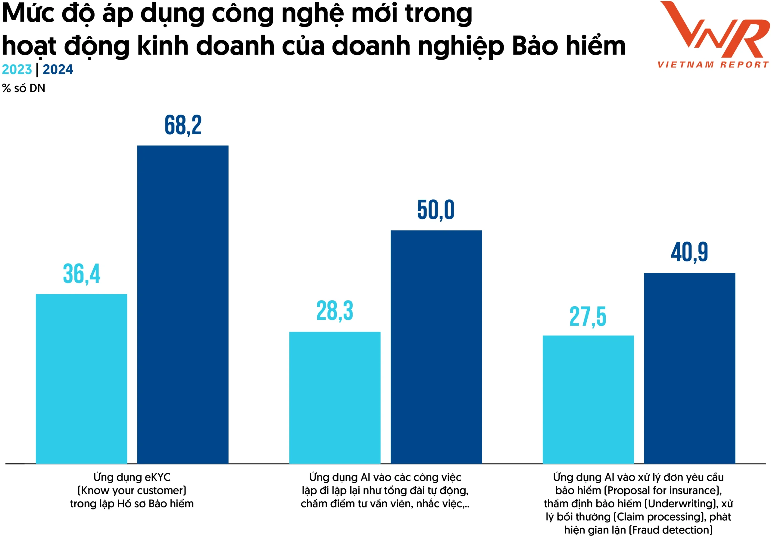 top 10 công ty bảo hiểm uy tín năm 2024