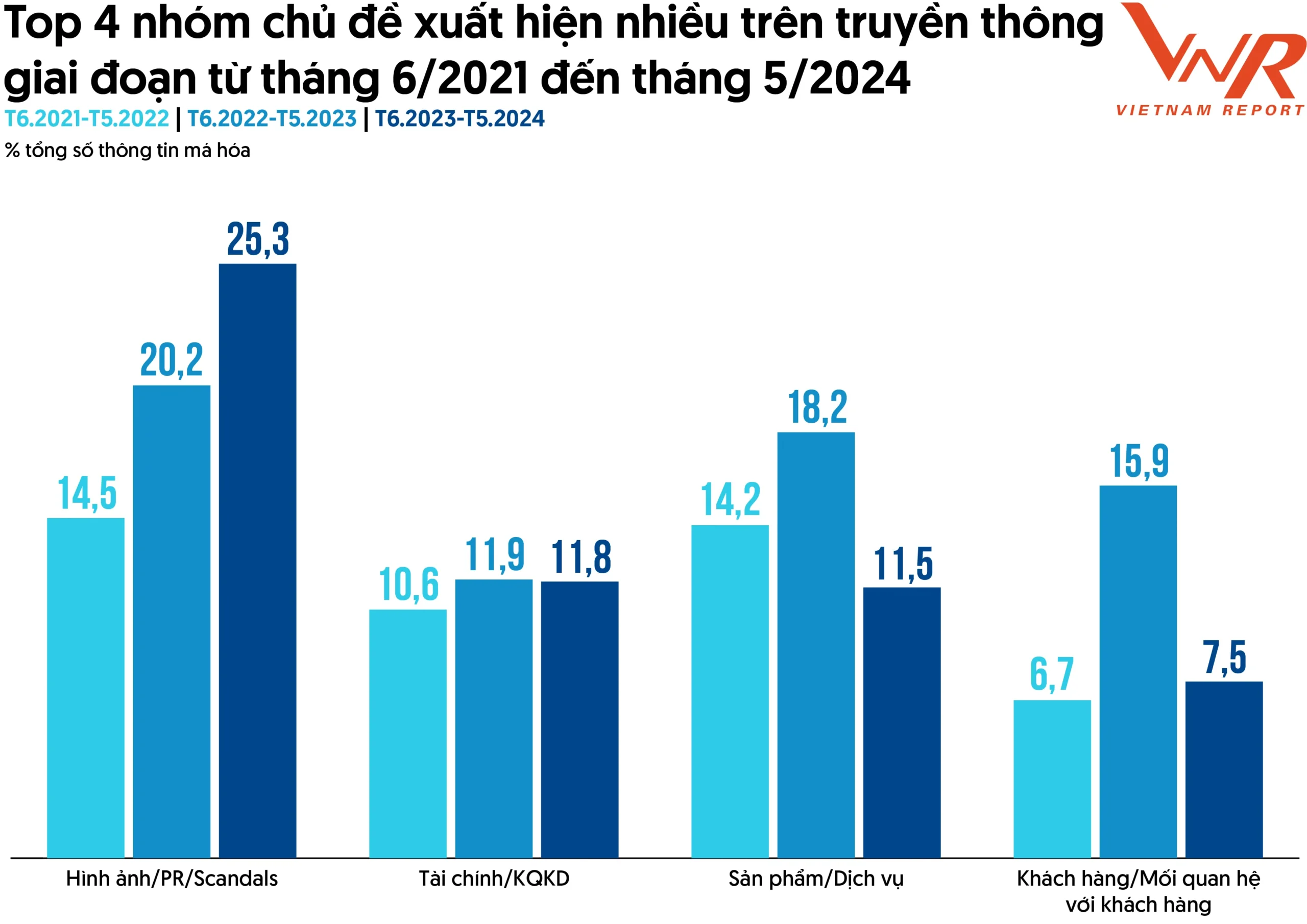 top 10 công ty bảo hiểm uy tín năm 2024