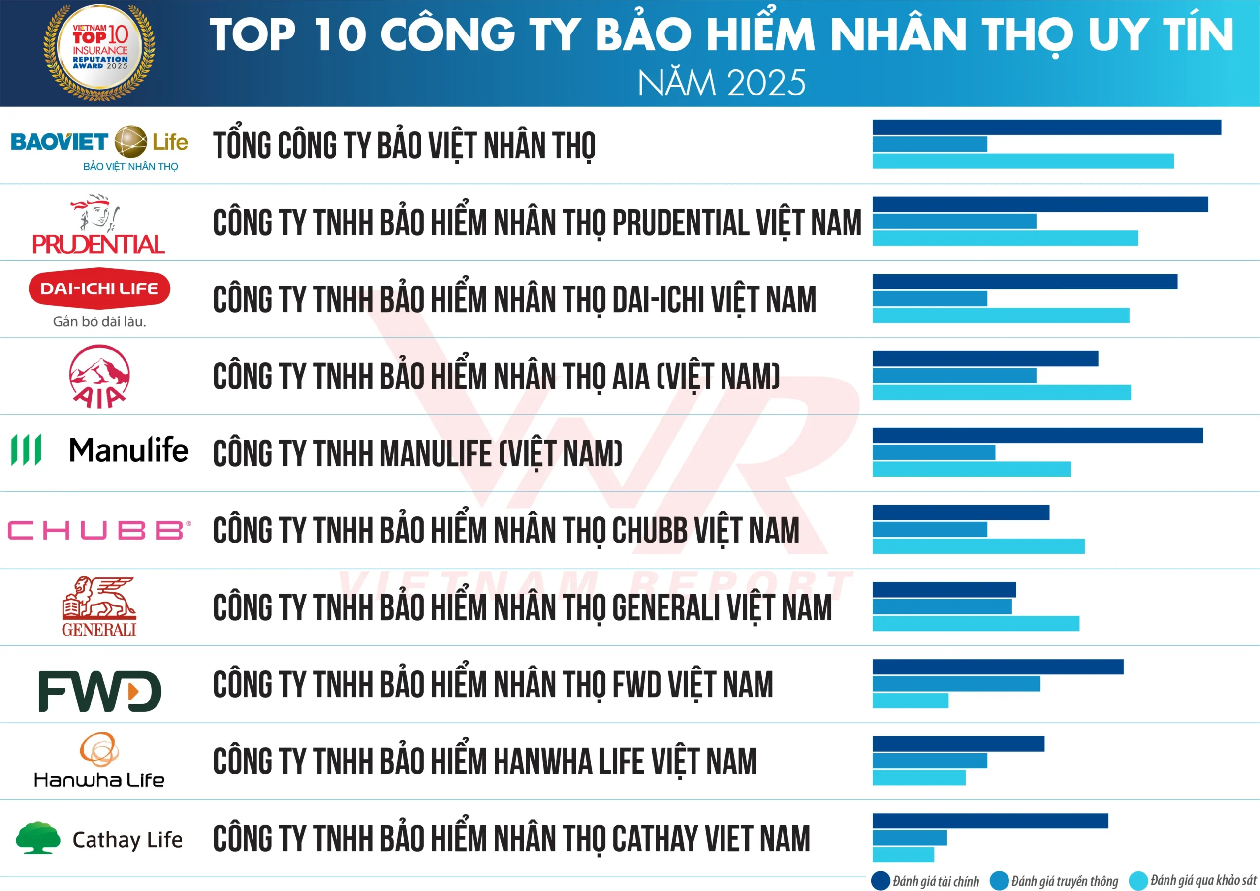 top 10 2025