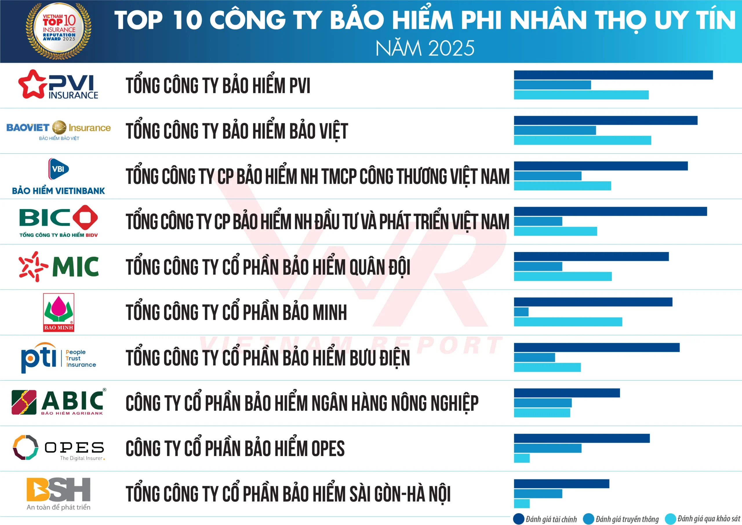 top 10 2025